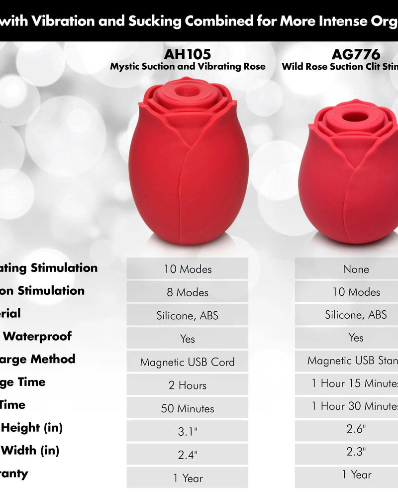 "Mystic Rose Sucking and Vibrating Silicone Rose - Red INM-AH105"